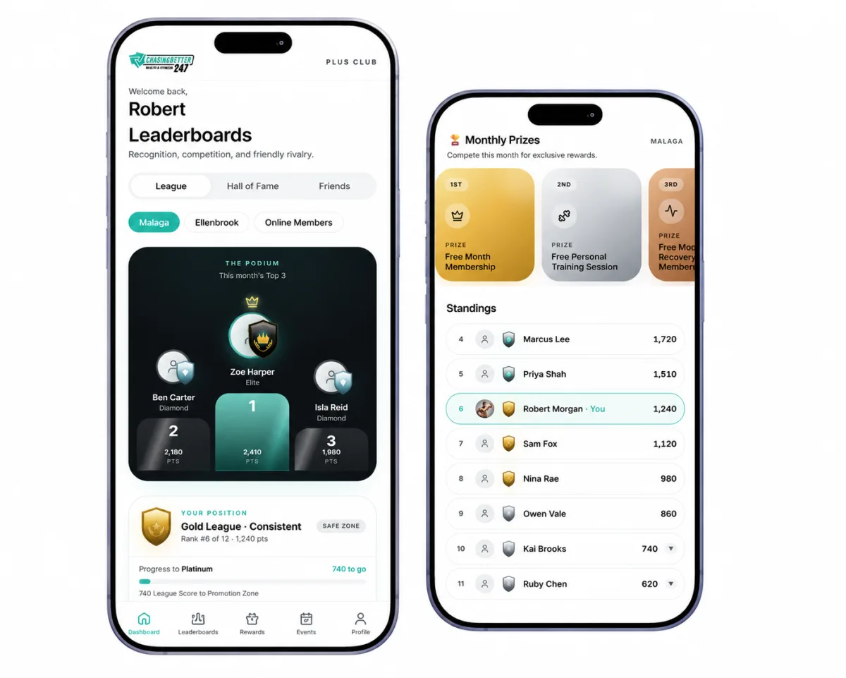 The Chasing Better Plus app showing monthly leaderboards and monthly prizes side by side